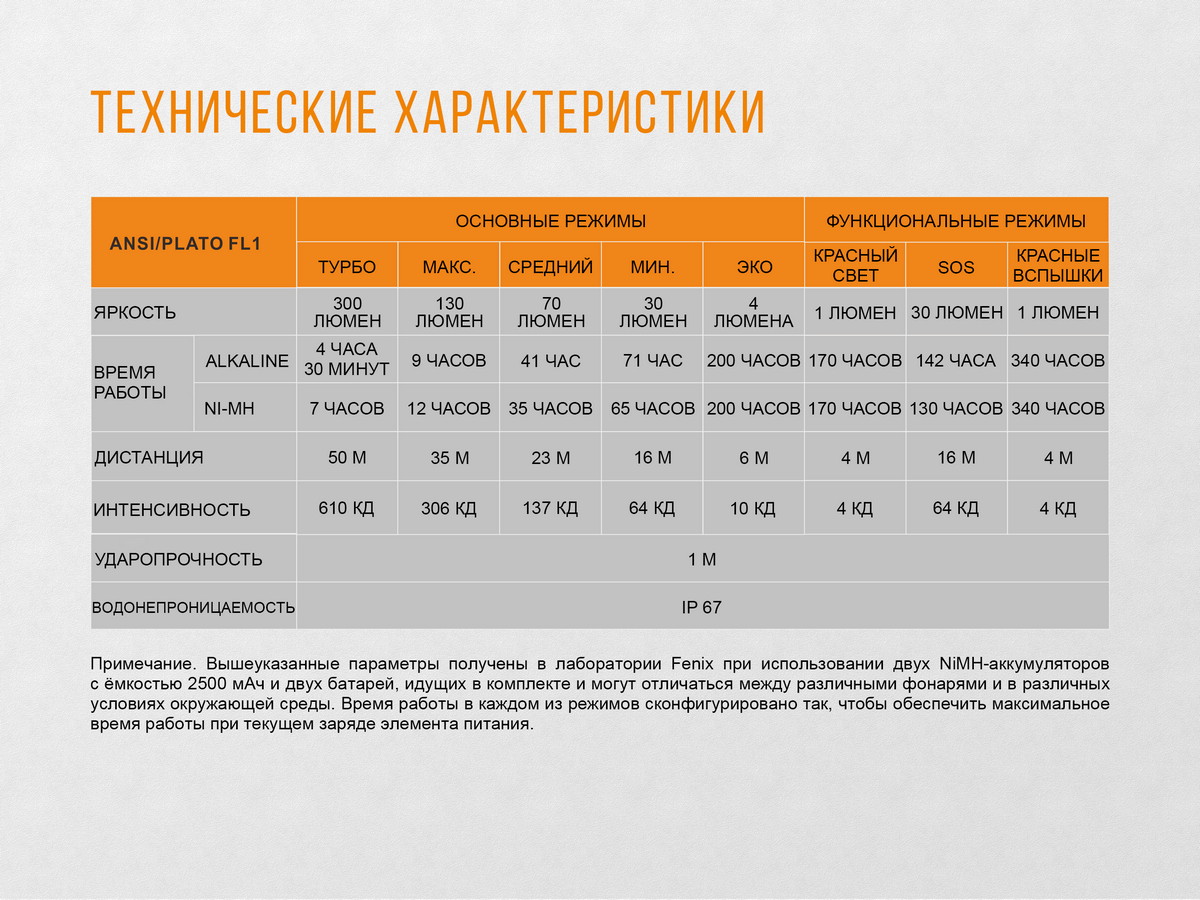 Налобный фонарь Fenix HL30 (2018) Cree XP-G3, синий