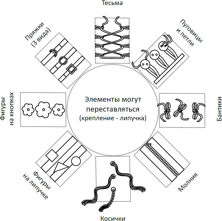 Дидактический модуль СОЛНЫШКО Romana  (ДМФ-МК-01.95.05)