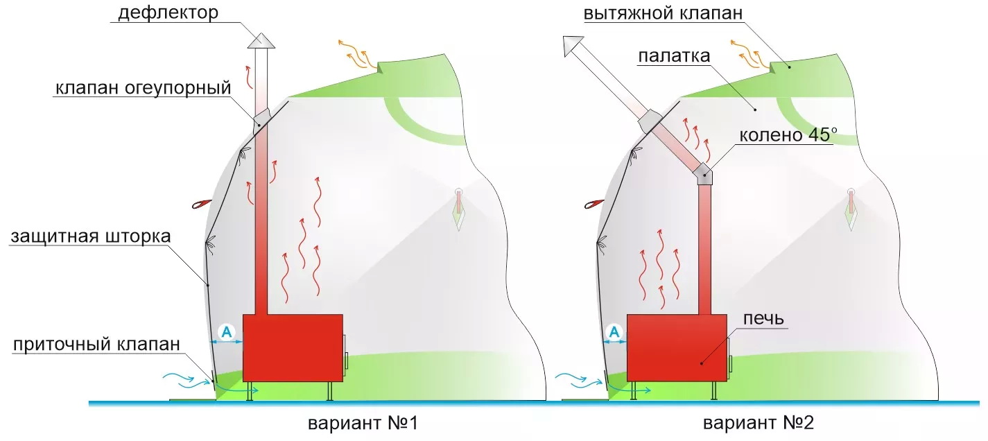 Зимняя палатка ЛОТОС Куб 3 Компакт Термо (утепленный тент; стеклокомпозитный каркас)