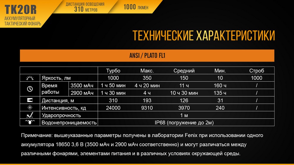 Фонарь Fenix TK20R