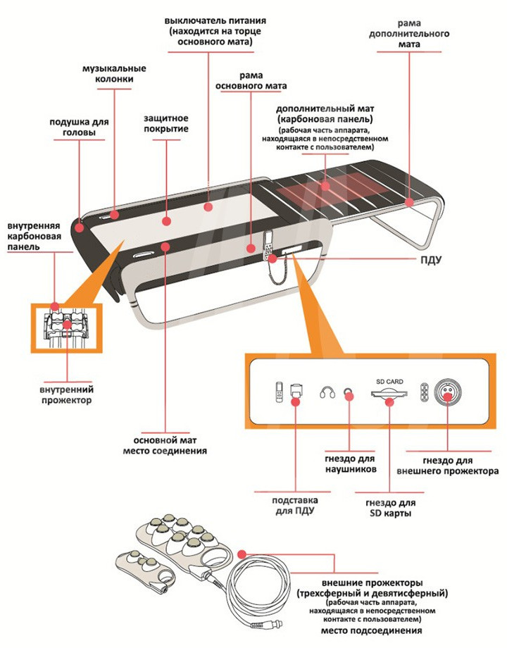 Массажная кровать Yamaguchi Kenko (коричневая)