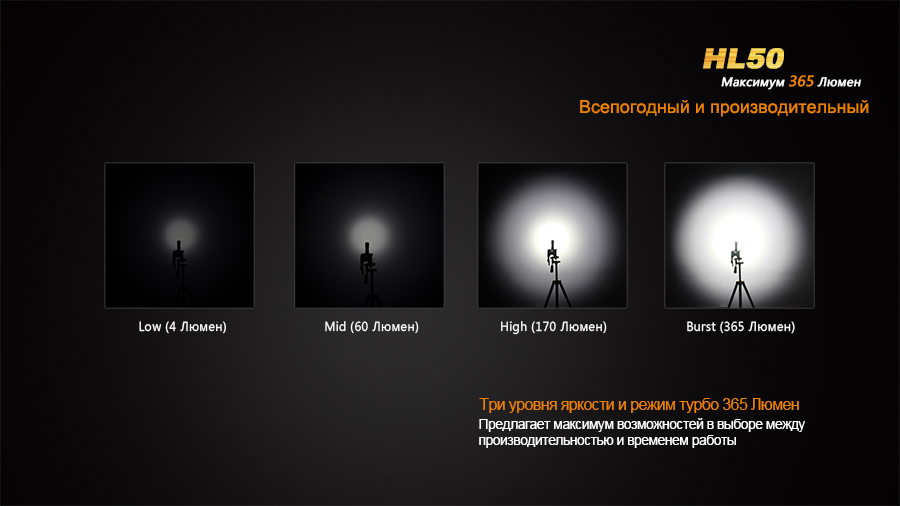 Налобный фонарь Fenix HL50 Cree XM-L2 (Т6)