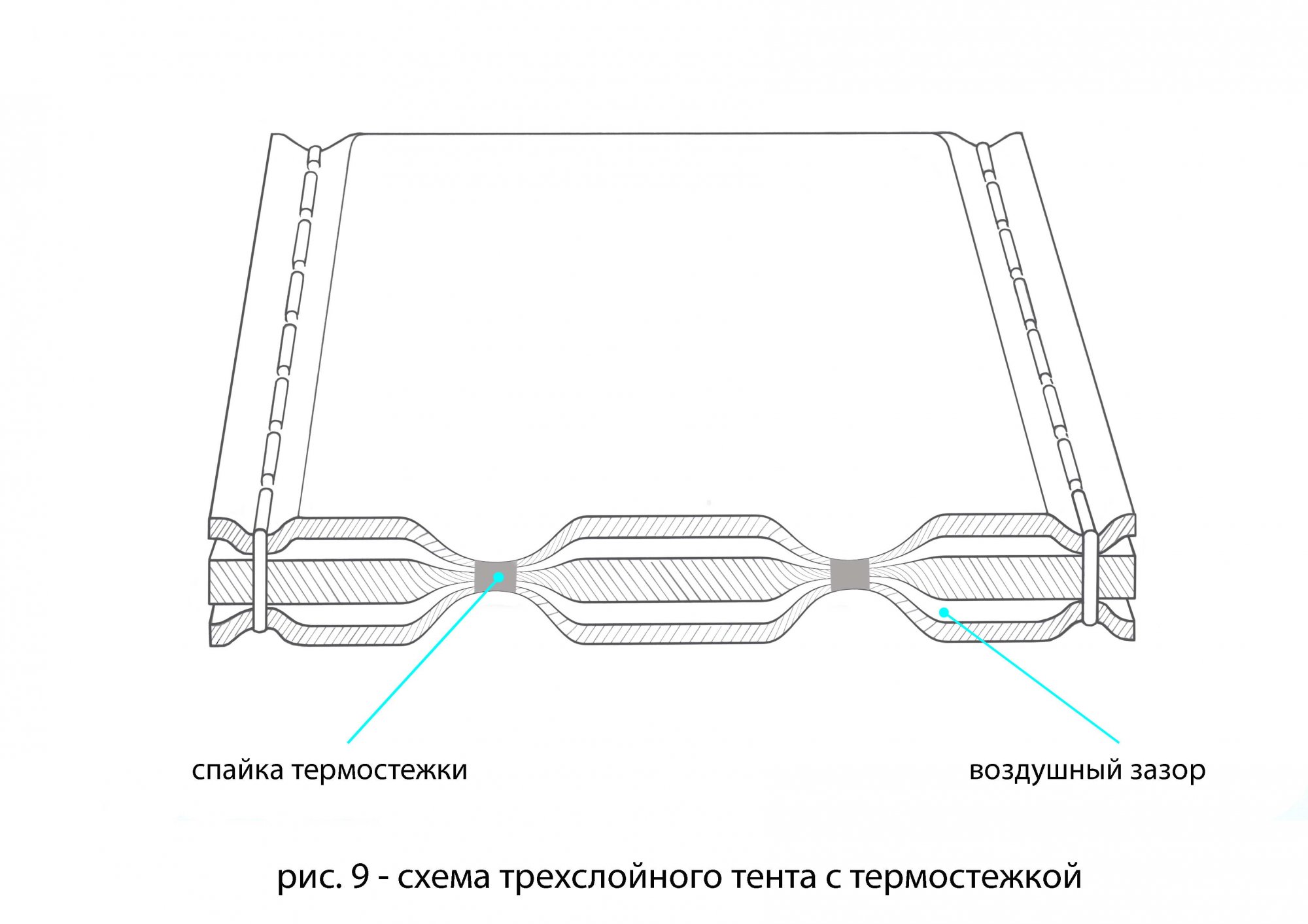 Зимняя палатка ЛОТОС Куб 3 Компакт Термо (утепленный тент; стеклокомпозитный каркас)