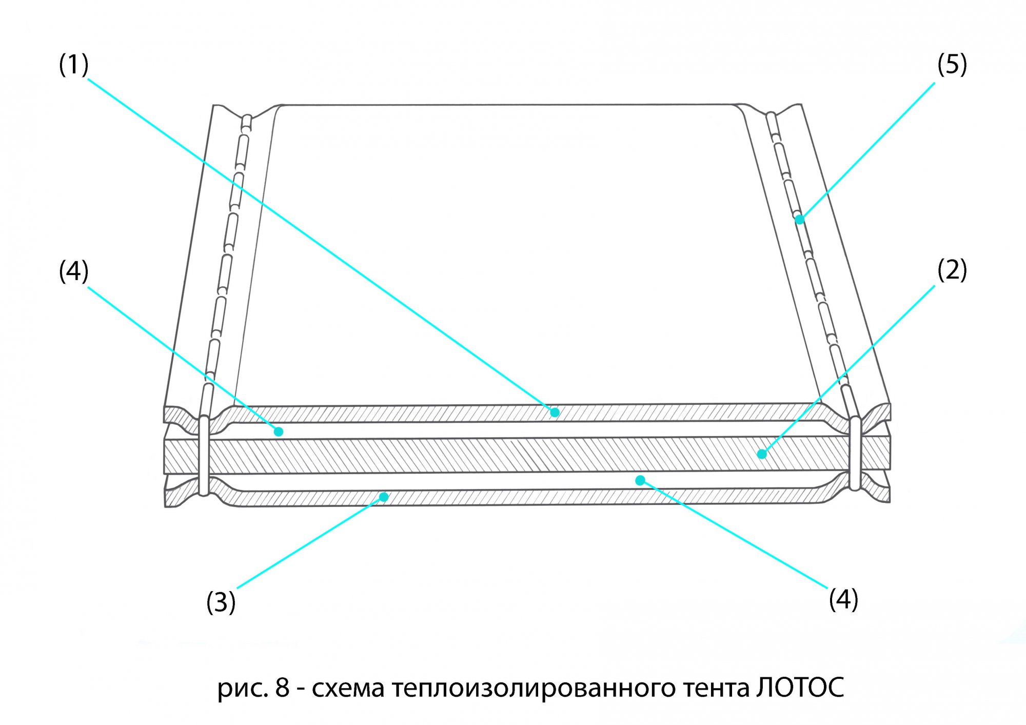 Зимняя палатка ЛОТОС Куб 4 Компакт Термо (лонг) (утепленный тент; стеклокомпозитный каркас)