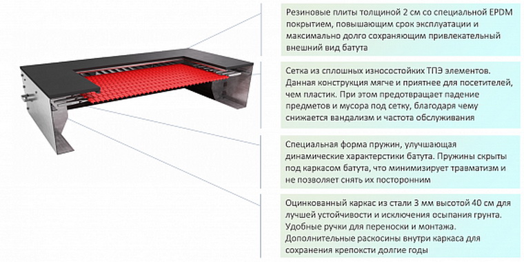 Батут встраиваемый Квадрат 180 Romana