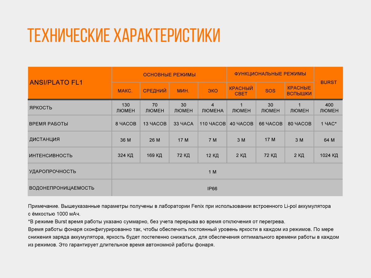 Налобный фонарь Fenix HL12, серый