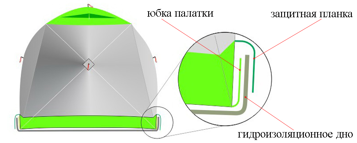Зимняя палатка Лотос Куб Классик Термо + Гидродно