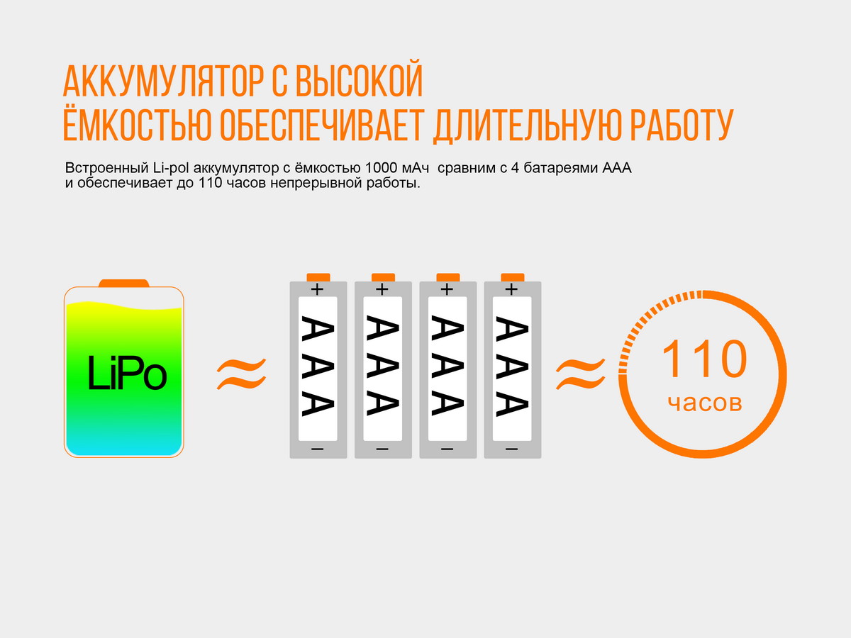 Налобный фонарь Fenix HL12, серый