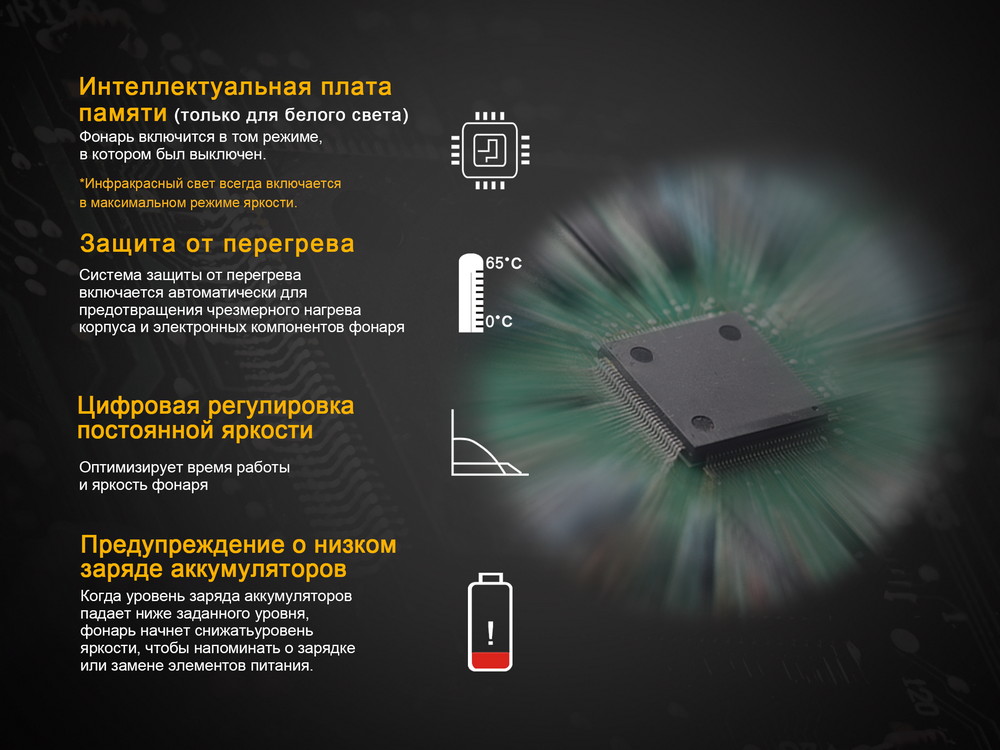 Фонарь Fenix TK25IR
