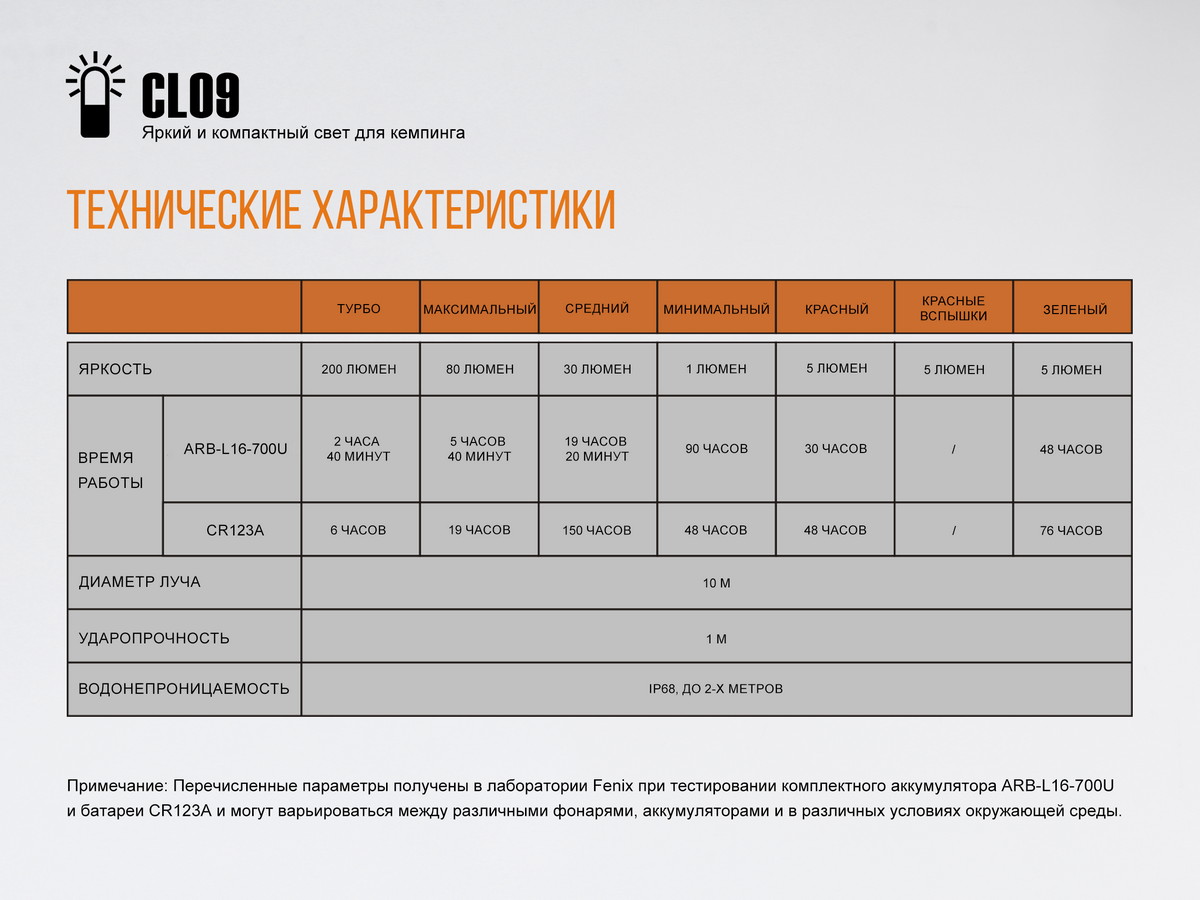 Фонарь Fenix CL09, черный