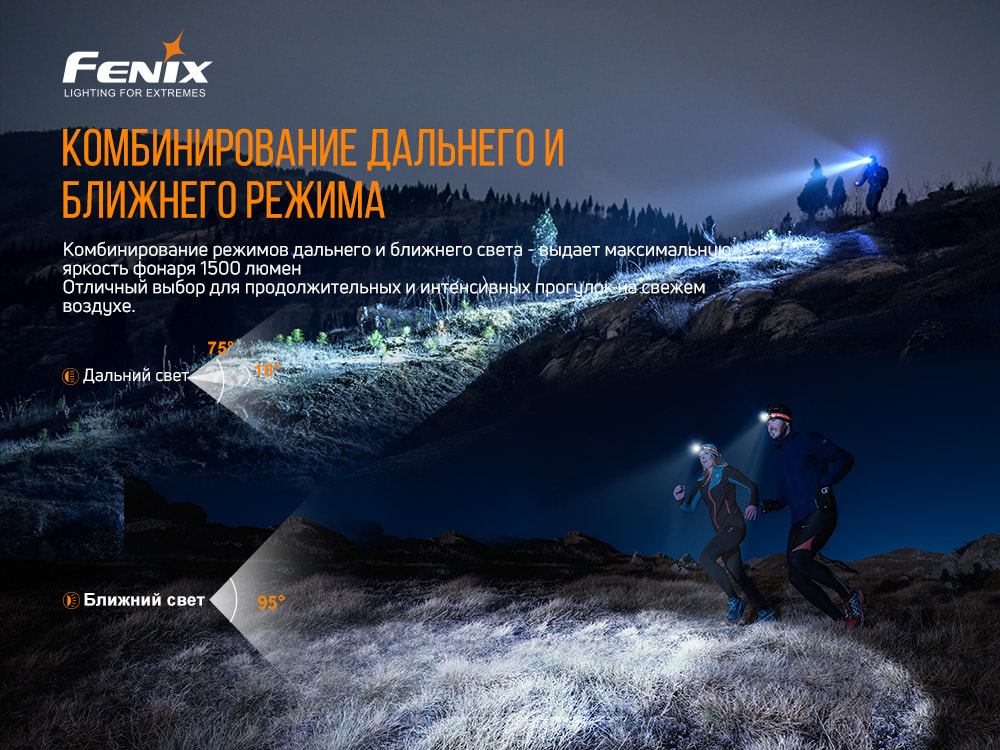 Налобный фонарь Fenix HM65R-T Cree XP-G2 S3, черный