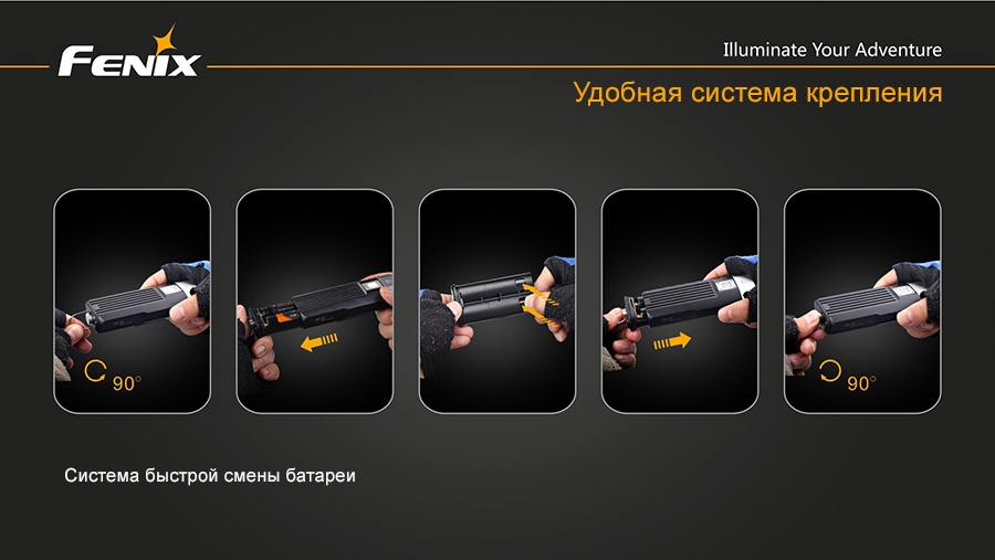 Велофара Fenix BC30 Cree XM-L (T6)