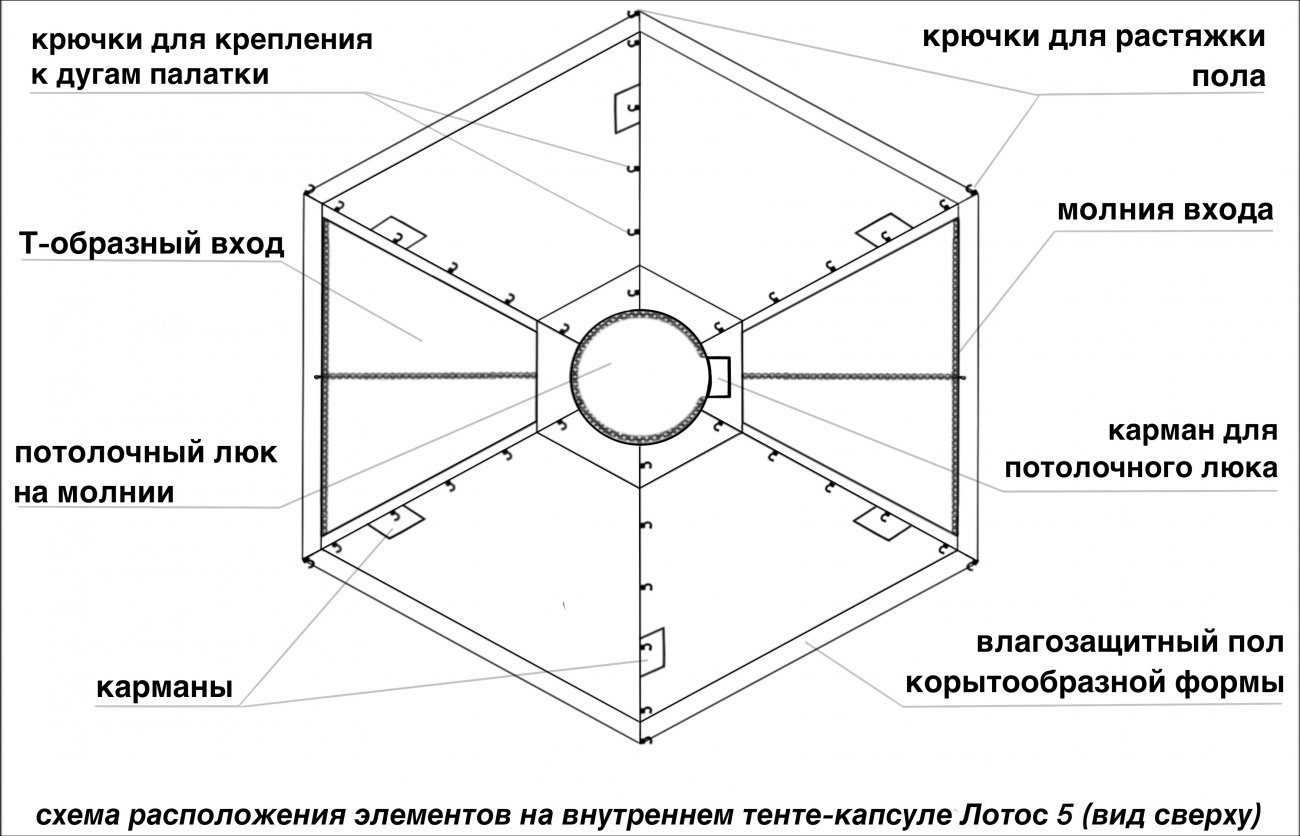 Всесезонная универсальная палатка ЛОТОС 5У (легкий тент; стеклокомпозитный каркас)