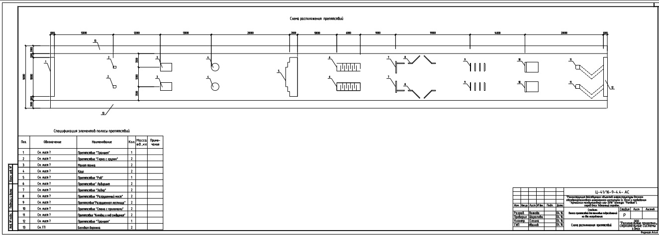 Полоса препятствий для танковых войск