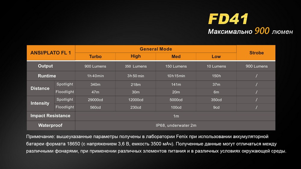 Фонарь Fenix FD41 с аккумулятором