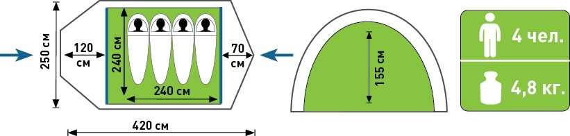 Палатка туристическая Аtemi TAIGA 4 CX