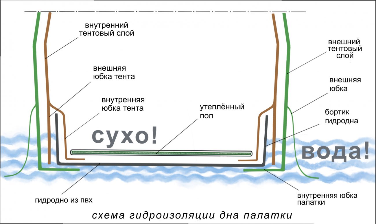 Дно гидроизоляционное ЛОТОС КубоЗонт 4-У (250х250) (крепится к внутреннему тенту палатки)