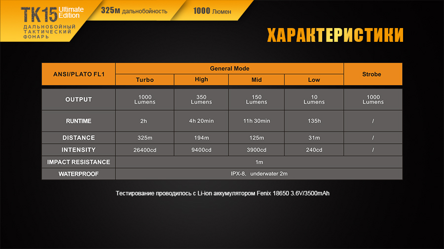 Фонарь Fenix TK15UE 2016 bk