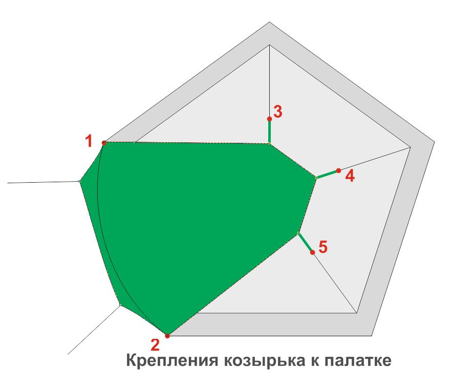 Козырек для палатки ЛОТОС 3