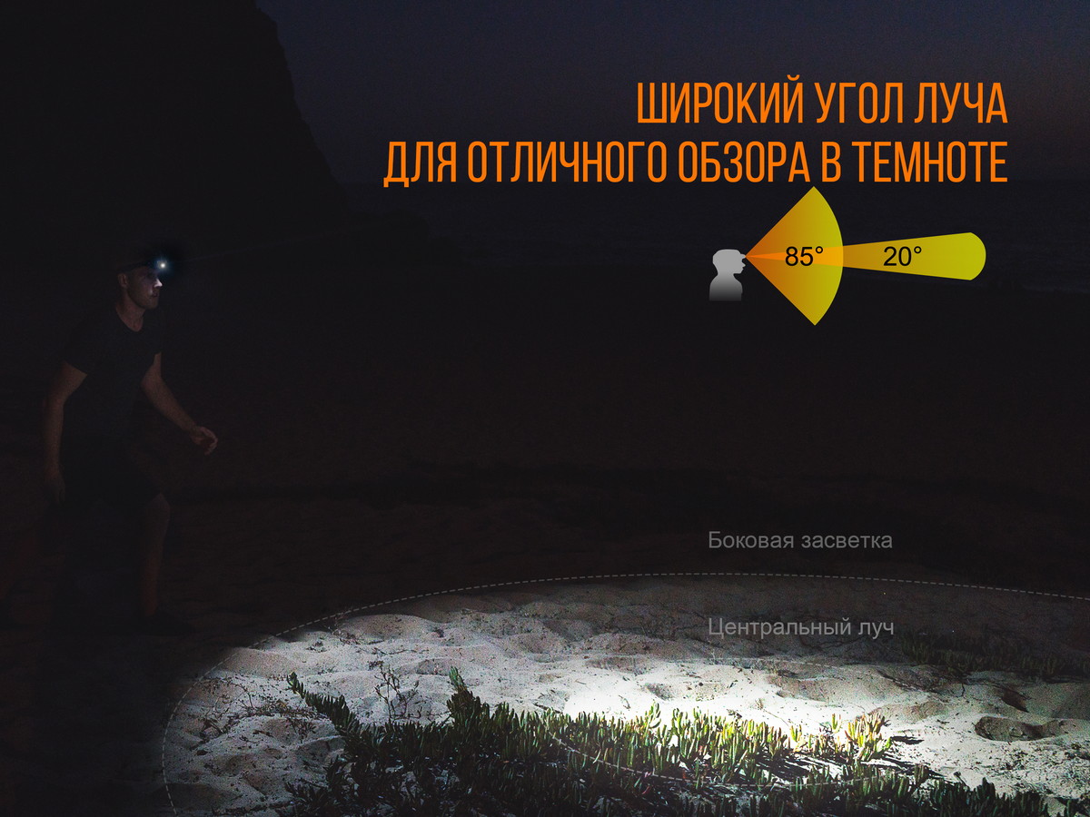 Налобный фонарь Fenix HL32Rg, серый